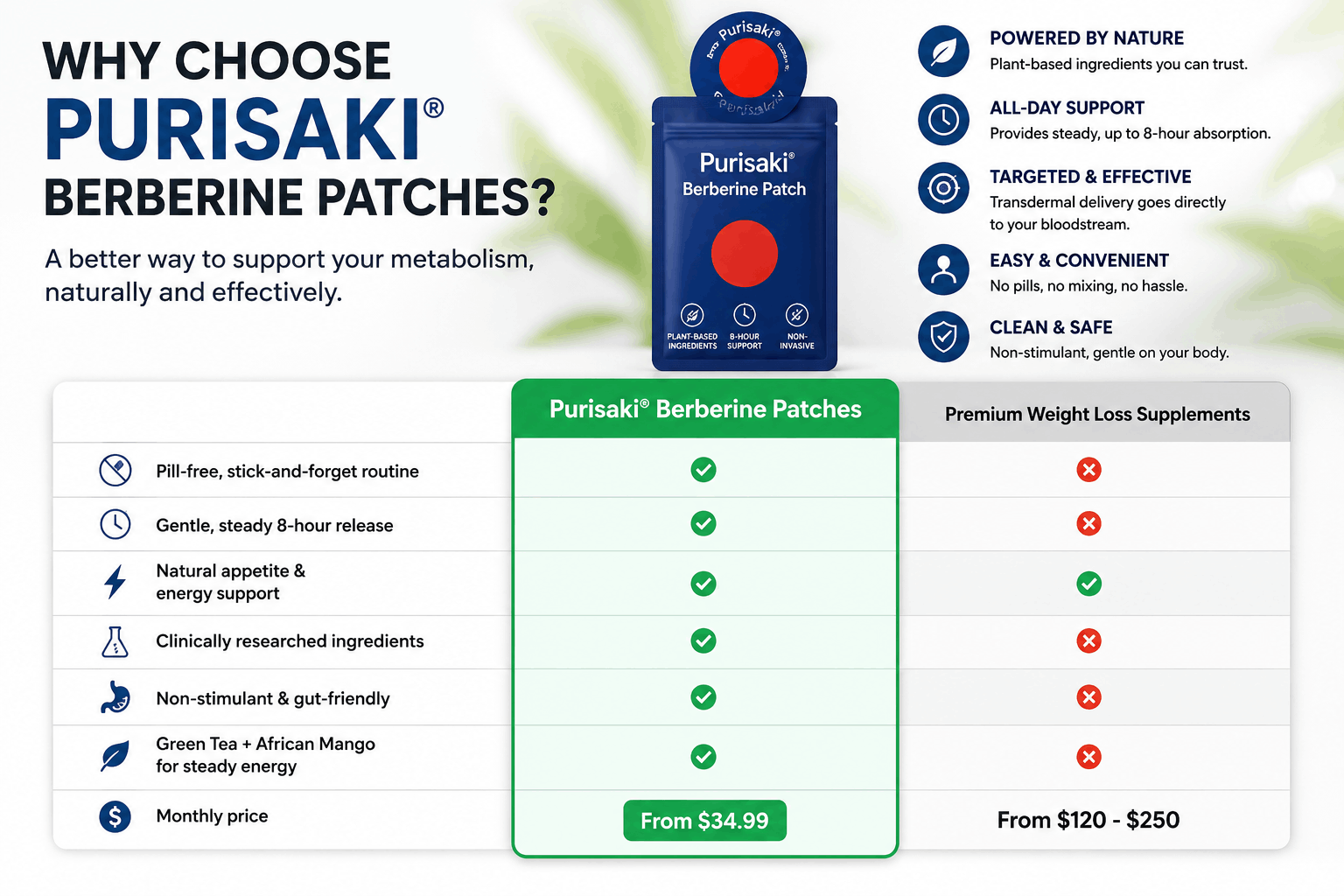 Purisaki Berberine Patches™  why choose 